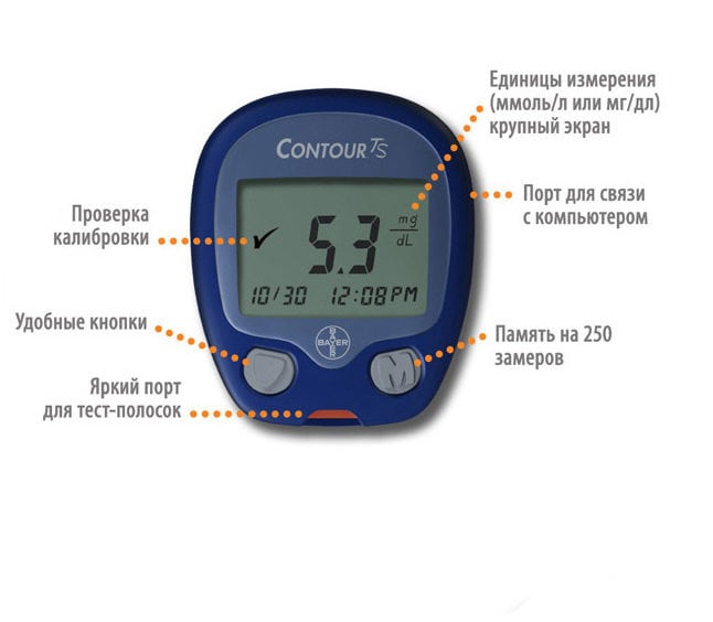 Проверка глюкометра: где и как можно проверить показания на точность
